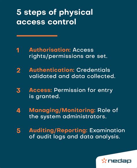 is a access card technical control|physical access control definition.